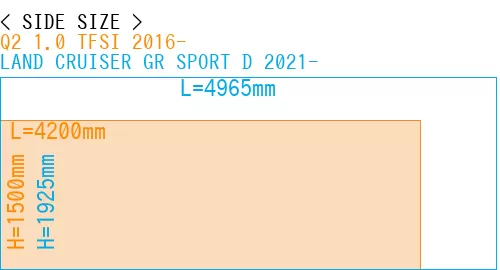 #Q2 1.0 TFSI 2016- + LAND CRUISER GR SPORT D 2021-